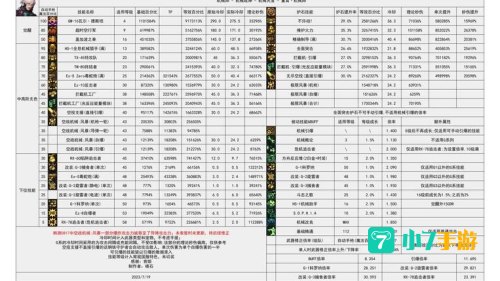 dnf什么副职业最挣钱