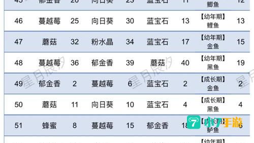 钓鱼任务