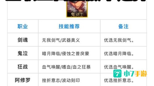 dnf徽章镶嵌部位
