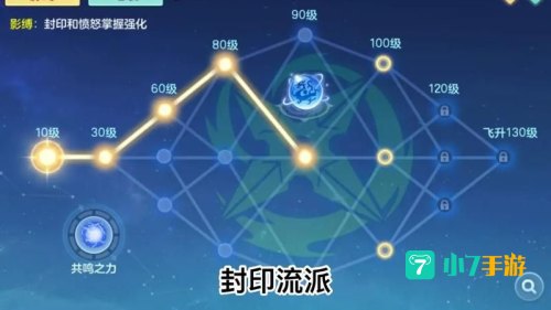 五庄怎么加点