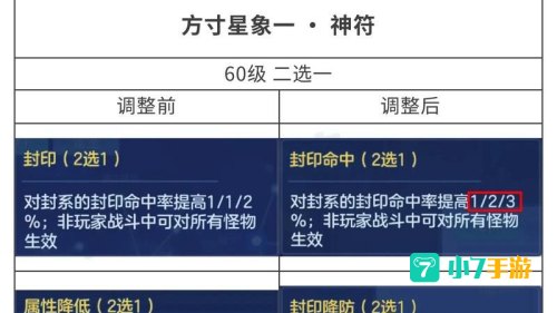 神武方寸加点