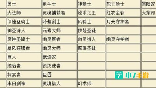 新天堂2职业