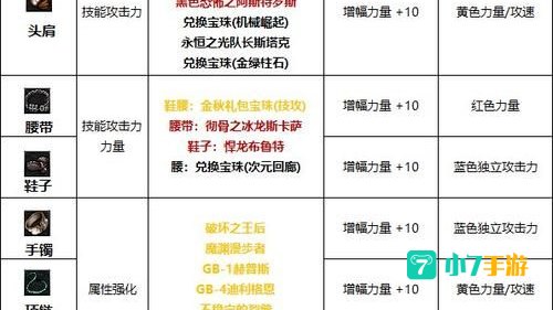 dnf称号附魔宝珠大全