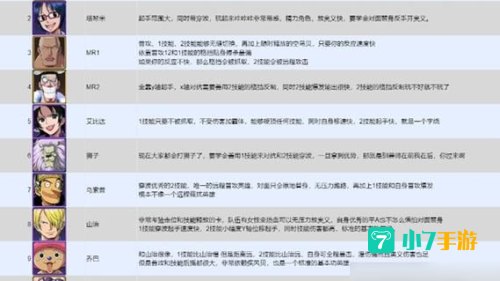 pvp强度