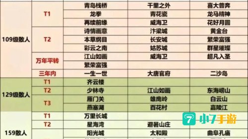 梦幻西游转服查询