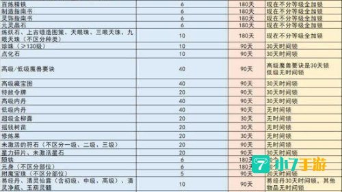 梦幻西游转服查询