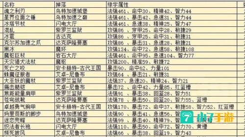 魔兽世界物品掉落