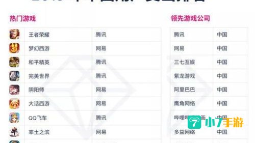 全国手游排行榜