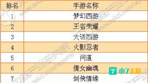 全国手游排行榜