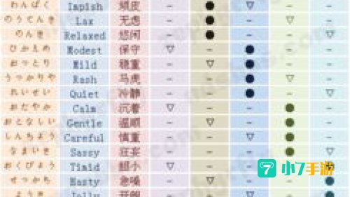 口袋妖怪性格表