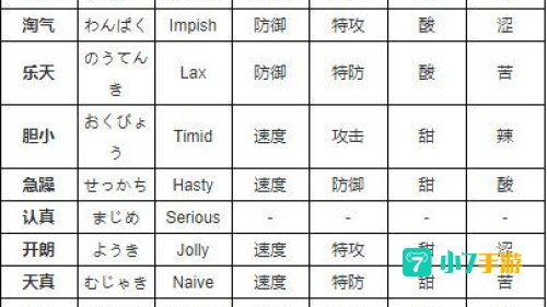 口袋妖怪性格表